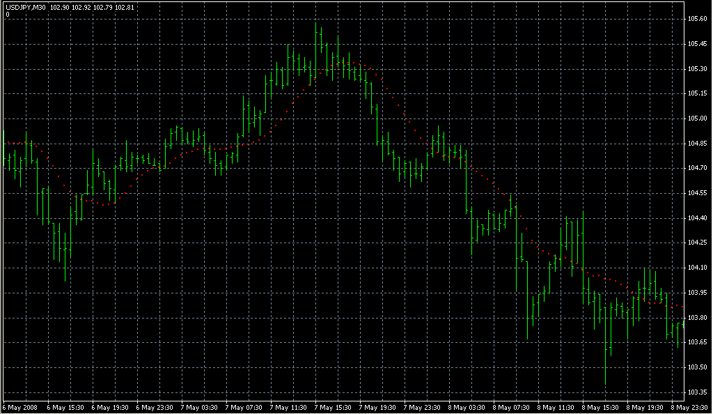 Simple Expo Moving Averages. Индикаторы форекс - это стабильный зароботок на рынке forex